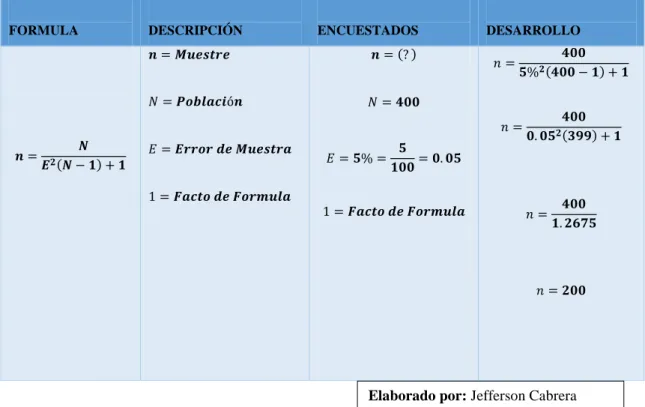 Tabla 1: PERSONAS ENCUESTADAS 