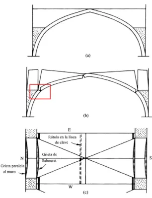 Figura 1. Agrietamiento típico de una bóveda de crucería (Heyman 1999)