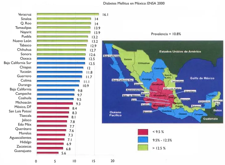 Figura 2. Distribución de la prevalencia de la DM tipo 2 en México (ENSA 2000). Note que los estados del altiplano presentan la menor prevalencia y el estado de Veracruz junto con Tamaulipas y Sinaloa la mayor.