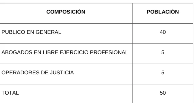 Tabla 1 : Población utilizada en la investigación 