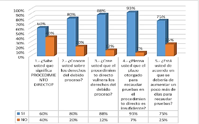 Tabla N° 2: Resultados de la encuesta segunda variable. 