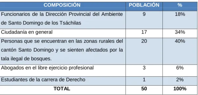 Tabla 1: Población y muestra 
