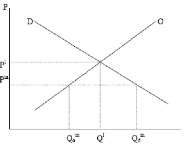 Ilustración 2. Gráfica de esquema básico contra los precios máximos 