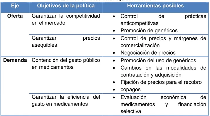 Tabla 2. Alternativas en la Regulación Económica 