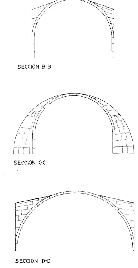 Figura 6. Secciones transversales de la bóveda 
