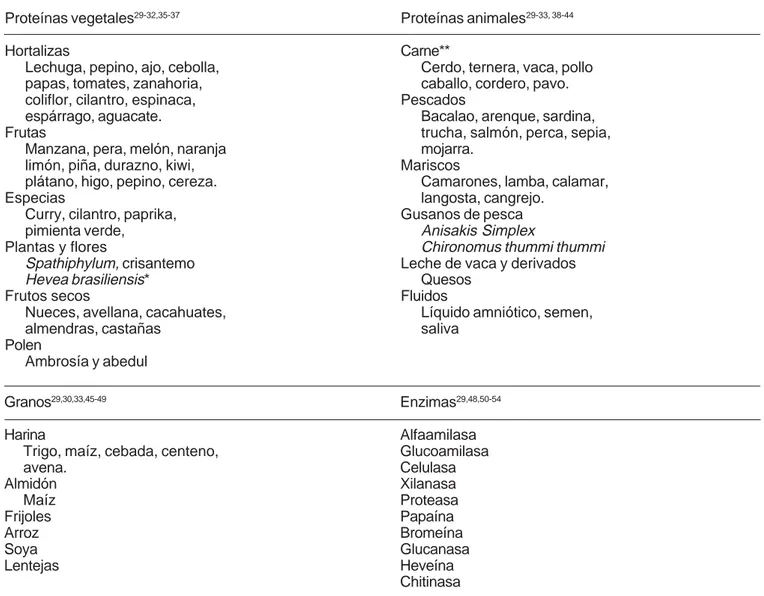 CUADRO I. AGENTES IMPLICADOS EN LA PATOGENIA DE LA DERMATITIS POR CONTACTO