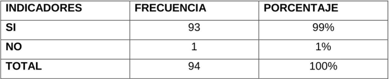 Tabla 3 En referencia a la pregunta 2 