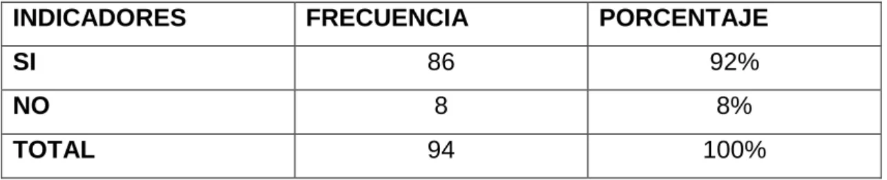 Tabla 6 En referencia a la pregunta 5 