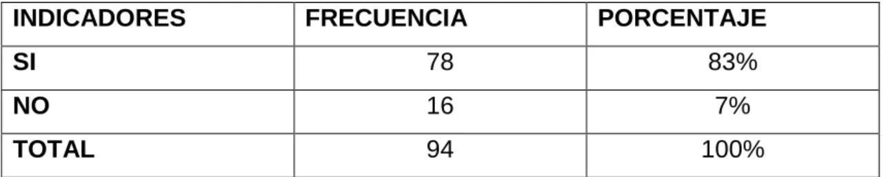 Tabla 7 En referencia a la pregunta 6 