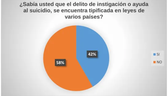 Gráfico 9 En referencia a la pregunta 9 