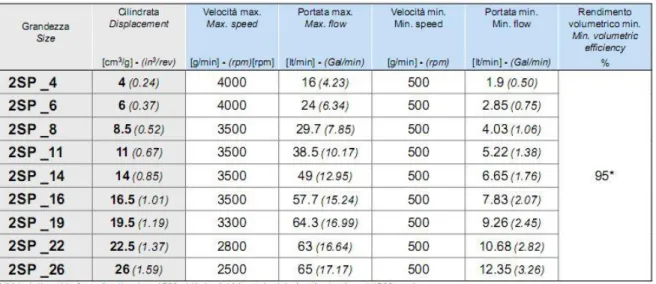 Figura 18. Selección de bomba 