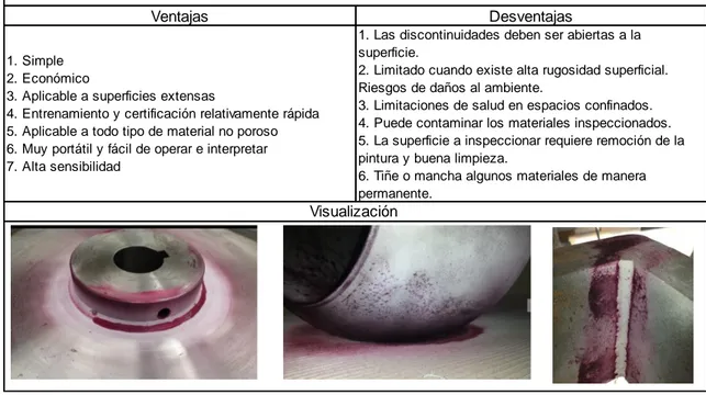 Tabla 10 Ensayo no destructivo por medio de Tintas penetrantes  