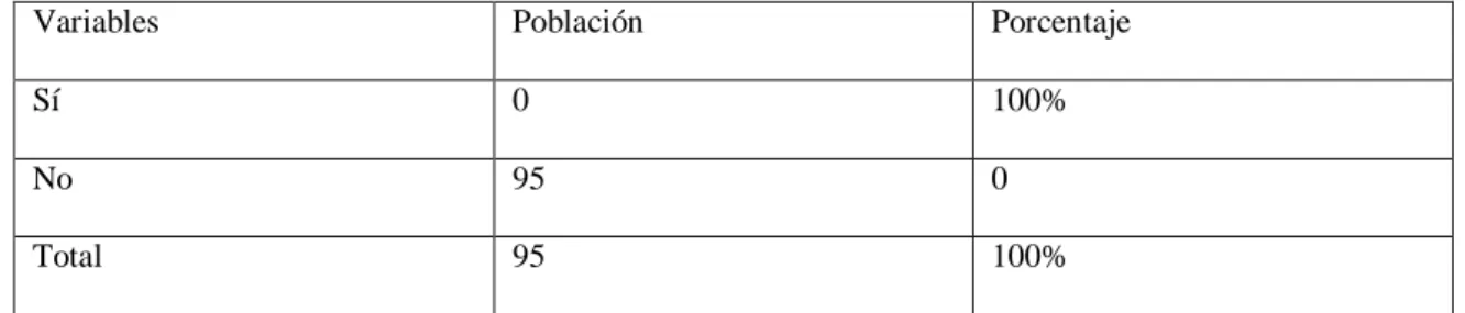 Gráfico n.- 2 
