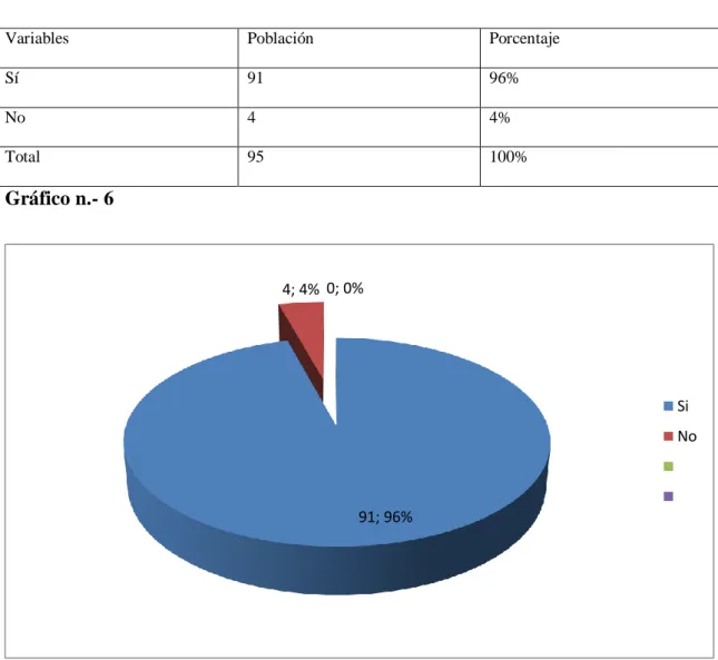 Gráfico n.- 6 