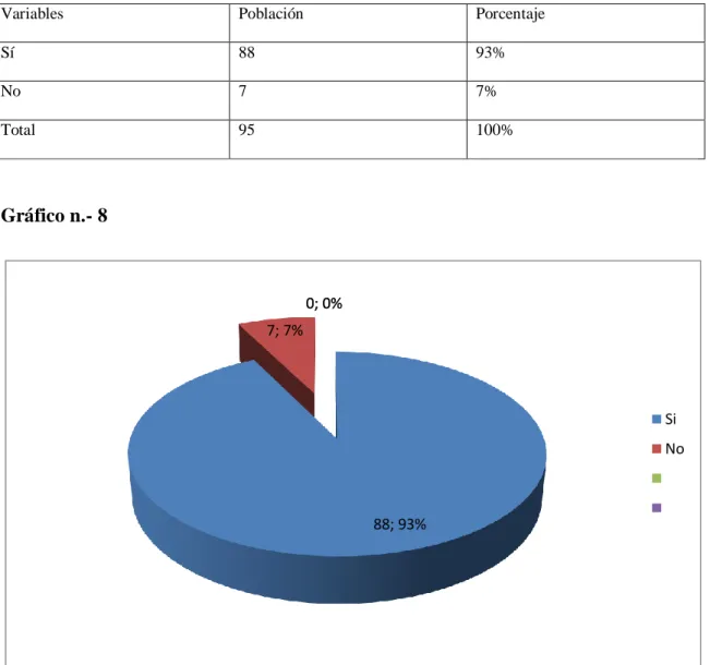 Gráfico n.- 8 