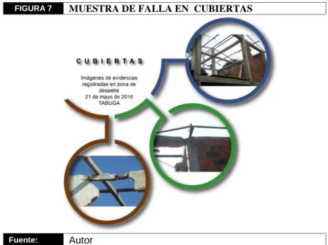 FIGURA 7 MUESTRA DE FALLA EN  CUBIERTAS