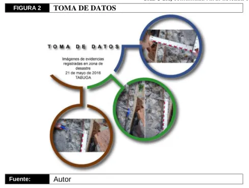FIGURA 2 TOMA DE DATOS