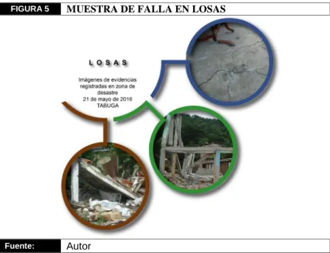 FIGURA 5 MUESTRA DE FALLA EN LOSAS