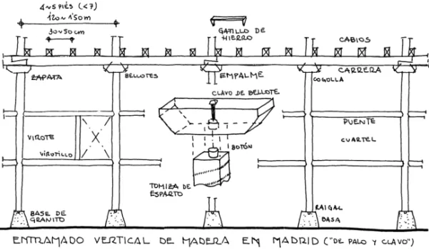 Fig. 1.2/1. Elementos de un entramado de madera tradicional