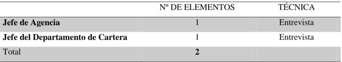 Tabla 1. Especificación de la población. 