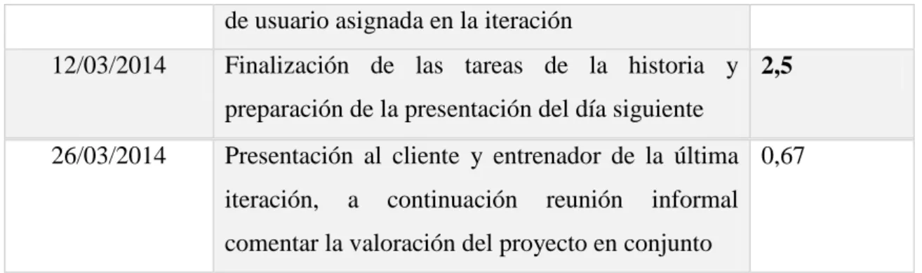 Figura 5. Ingreso a la aplicación Web. 