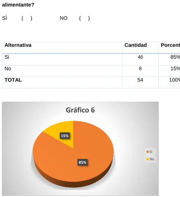 Gráfico 6