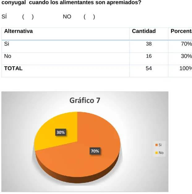 Gráfico 7