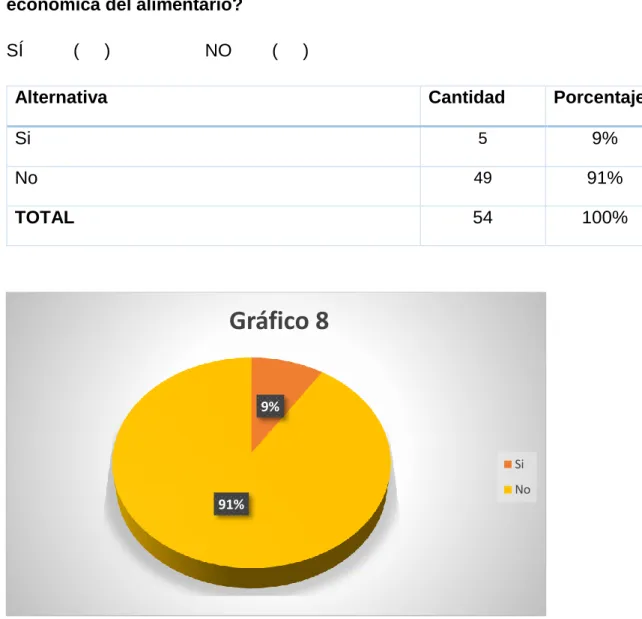 Gráfico 8