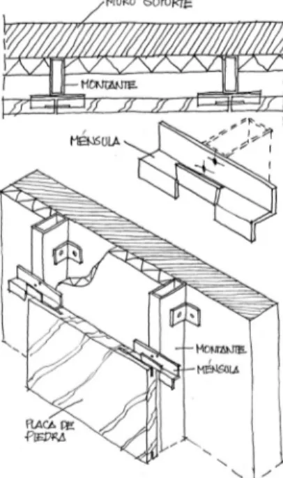 Figura  1.14:  Sección  horizontal  y  perspectivas  de  solución  de  fachada  ventilada y sus componentes