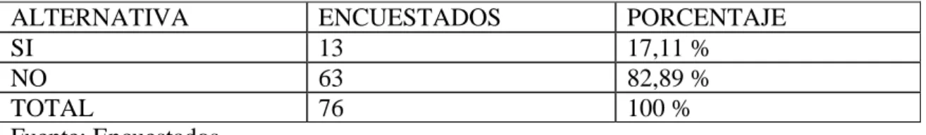 CUADRO No. 6 