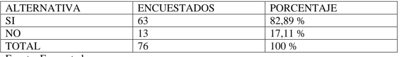 CUADRO No. 10 