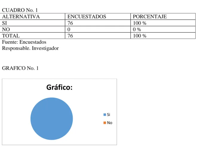 CUADRO No. 1 