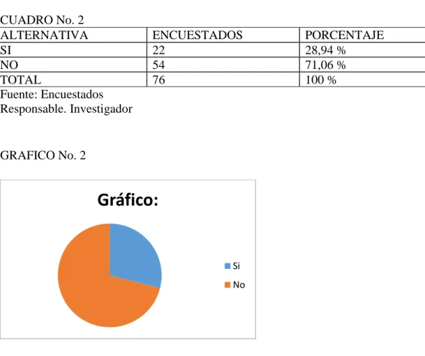 CUADRO No. 2 