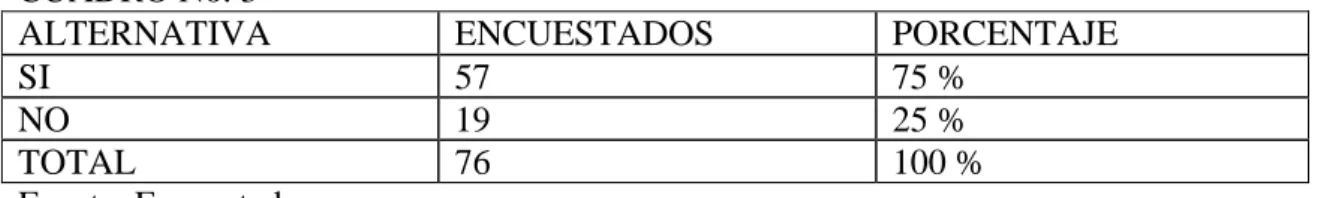 CUADRO No. 3 