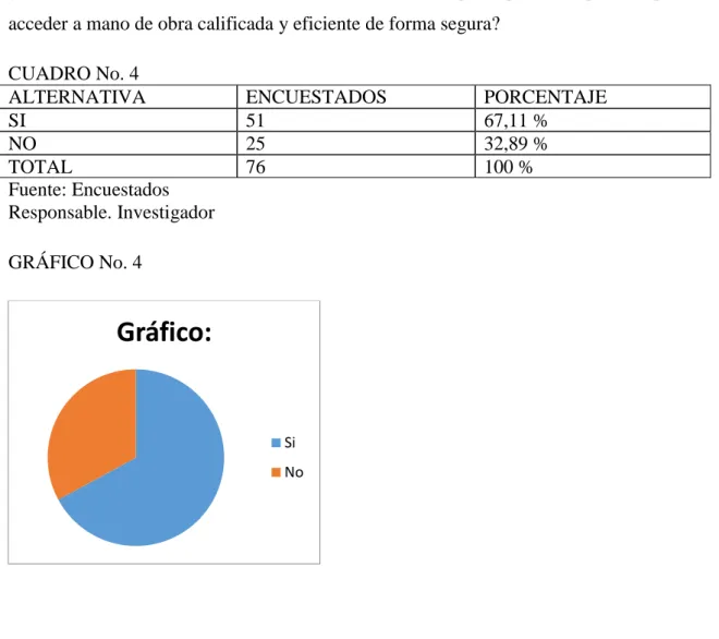 CUADRO No. 4 