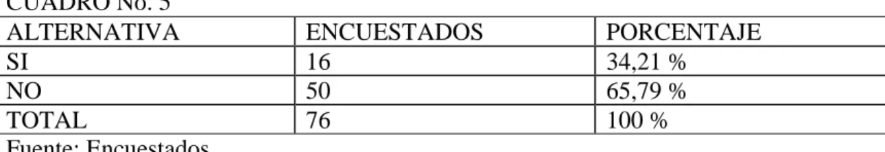 CUADRO No. 5 
