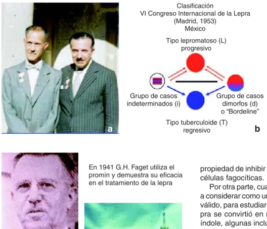 Figura 2. a) Dr. Eduardo Rabello Jr.