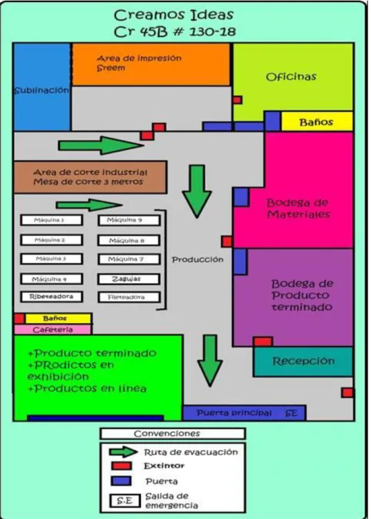 Gráfico 2. Distribución general de la empresa  