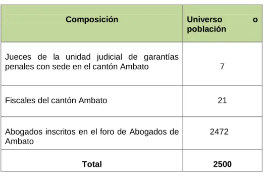 Cuadro  1 Universo o población 