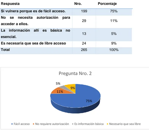 Tabla 2.Cuadro tabulación de respuesta Nro. 2 