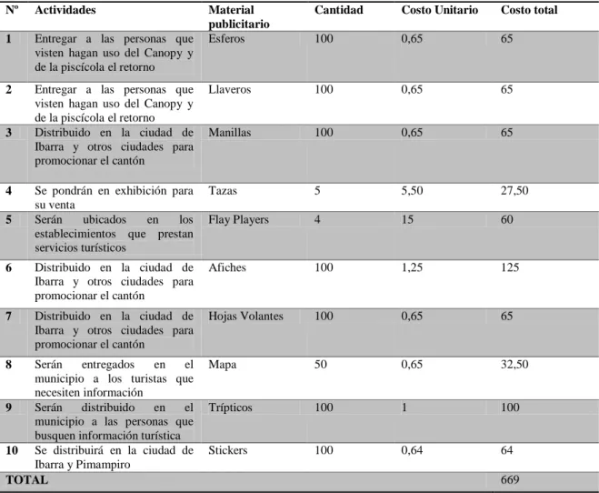 Tabla 6 Presupuesto estrategia de promoción  Nº  Actividades  Material 