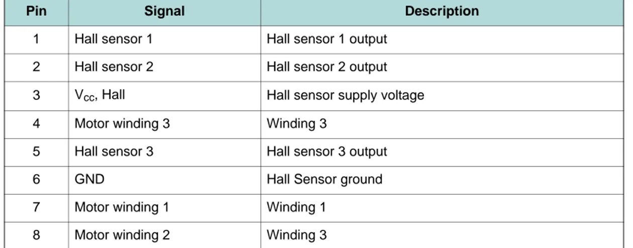 Table 4  Encoder Connector – Specifications 5.2 Motor/Hall Sensor