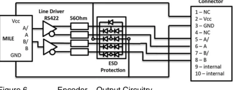 Figure 6  Encoder – Output Circuitry