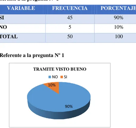 Tabla 3 Referente a la pregunta Nº 1 