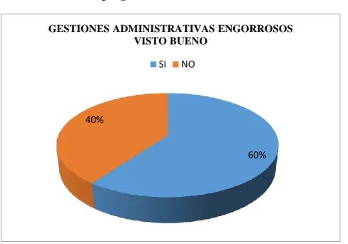 Tabla 5 Referente a la pregunta Nº 3 