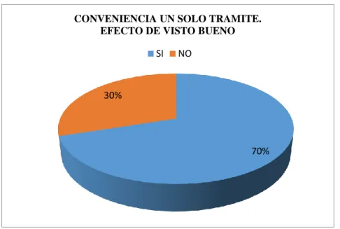 Gráfico  4 Referente a la pregunta Nº 4 