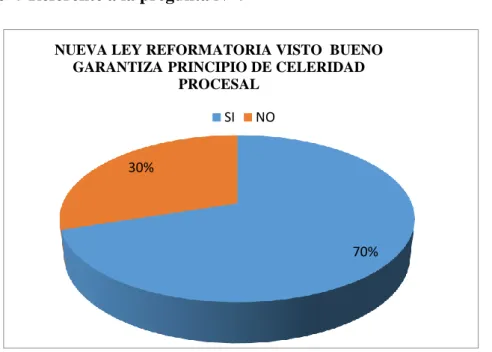 Tabla 9 Referente a la pregunta Nº 7 