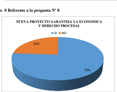 Tabla 10 Referente a la pregunta Nº 8 