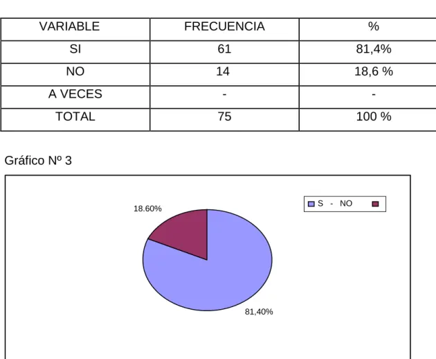 Cuadro No. 3 