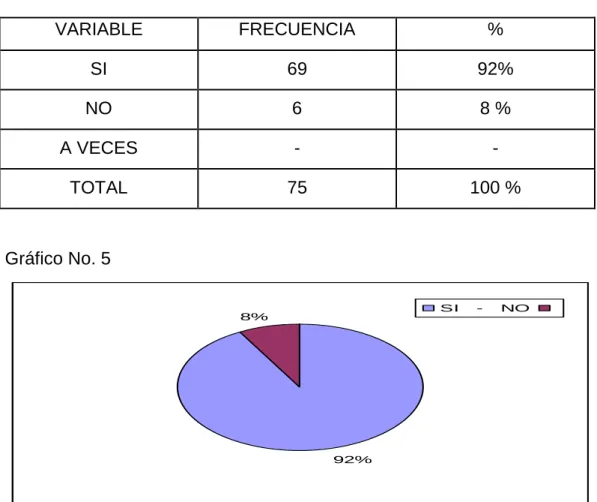 Cuadro No. 5 